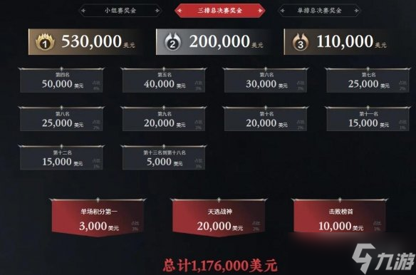 《永劫無間》劫杯冠軍獎金介紹