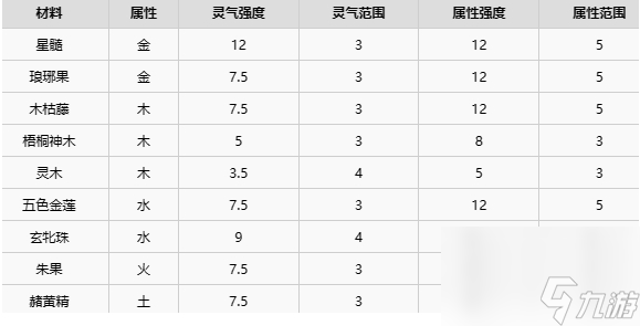 《了不起的修仙模擬器》五行聚靈陣搭配推薦