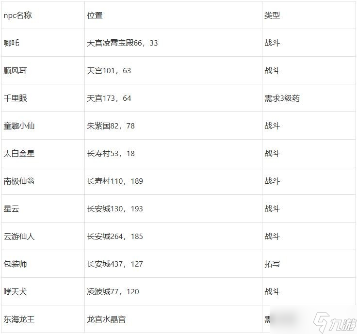 梦幻西游桃园共欢宴怎么玩 桃园共欢宴玩法攻略[多图]