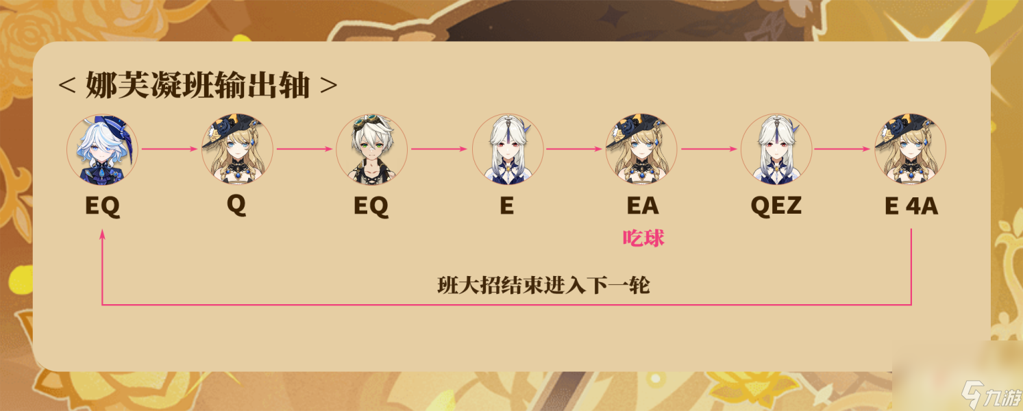 《原神》娜维娅配队攻略