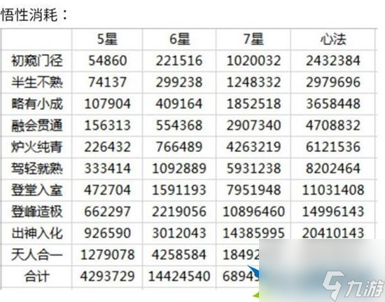 这就是江湖怎么快速获得黄金 黄金速刷攻略