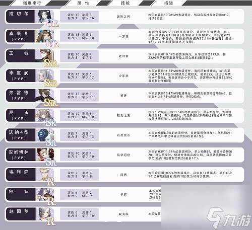 绝对演绎卡组那个卡牌比较厉害 绝对演绎卡组强度排行