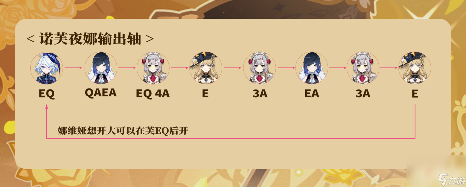 《原神》娜维娅配队攻略