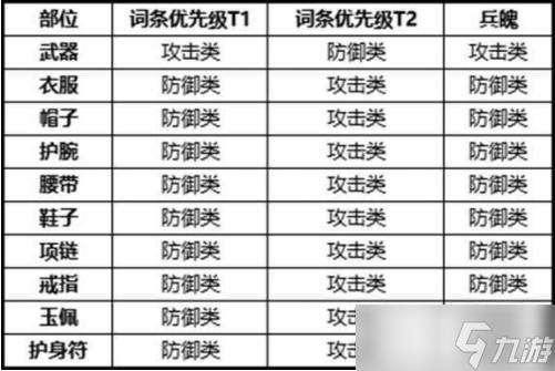 《劍俠世界3》易水裝備推薦