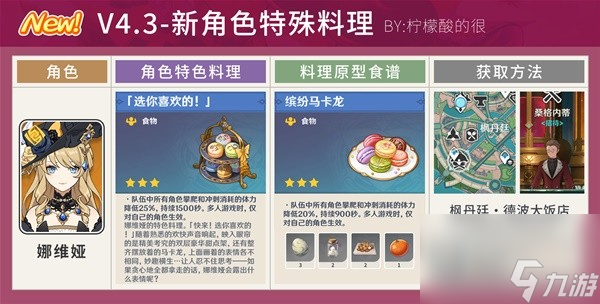《原神》4.3版本全角色特殊料理及配方汇总