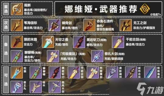 【原神】V4.3角色攻略 | 娜維婭的武器圣遺物配隊建議