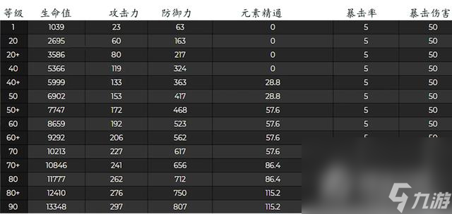 《崩坏星穹铁道》1.6版本UP角色材料一览