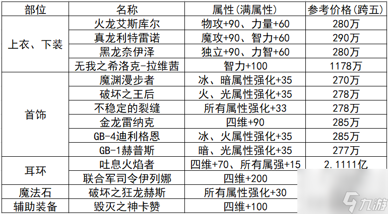 dnf傳說卡片升級胚子怎么獲得（dnf傳說卡片玩法教學(xué)）