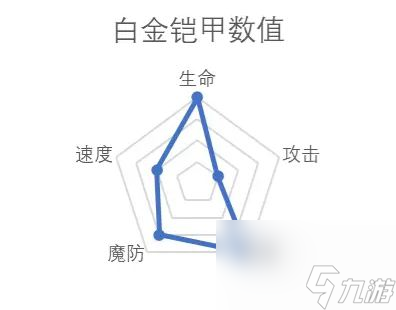 纳萨力克之王强力角色有哪些