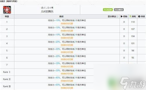 明日方舟技能铃兰 明日方舟铃兰技能专精推荐方案