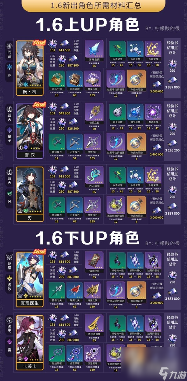 《崩坏星穹铁道》1.6版本UP角色材料一览