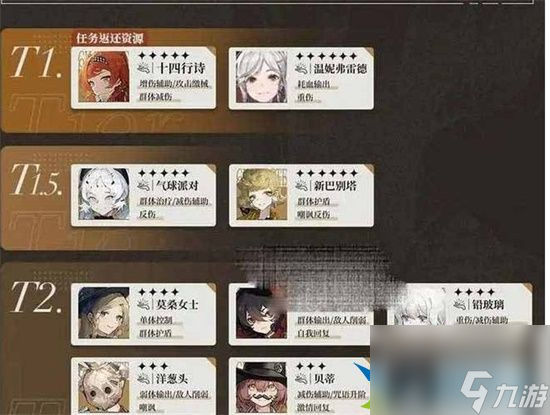 重返未来1999强力角色有哪些 强势角色排行榜一览