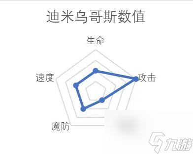 纳萨力克之王强力角色推荐