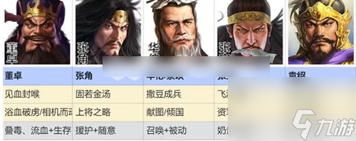 三国志战棋版群雄召唤队怎么玩 三国志战棋版群雄召唤流阵容搭配