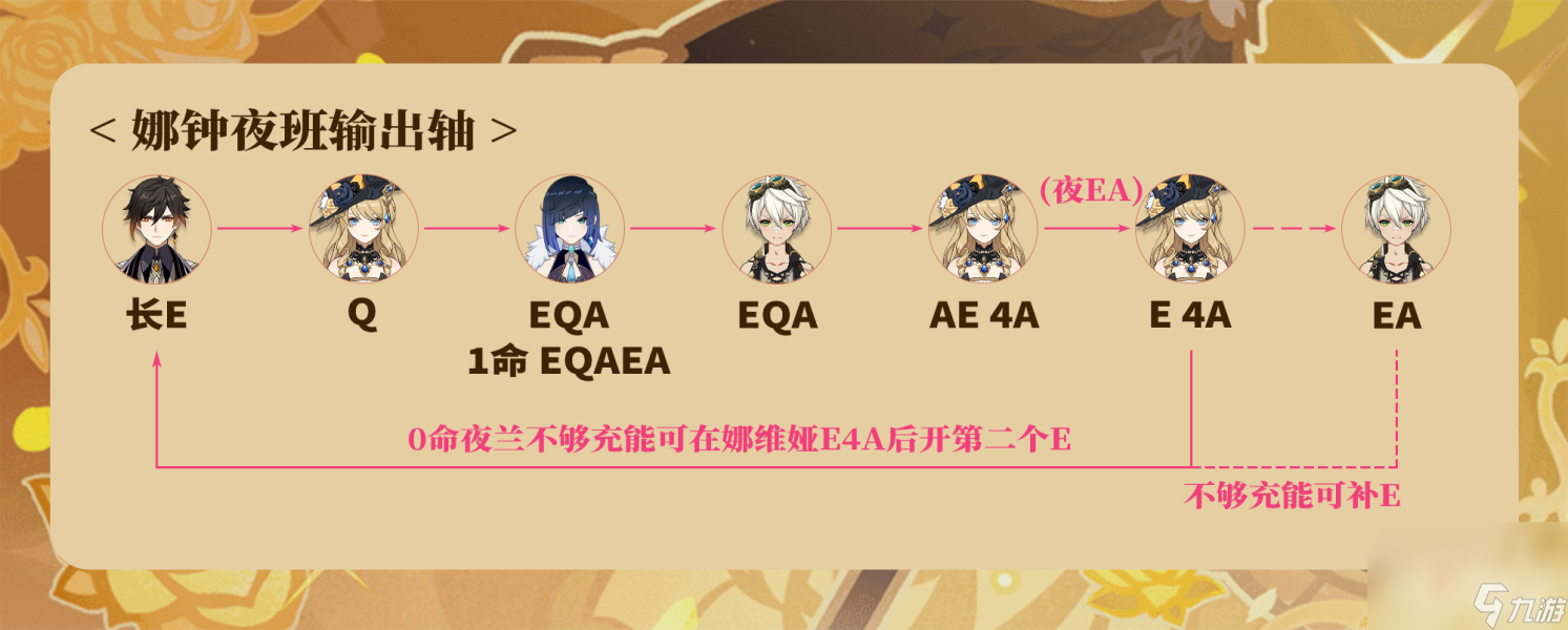《原神》娜维娅配队攻略