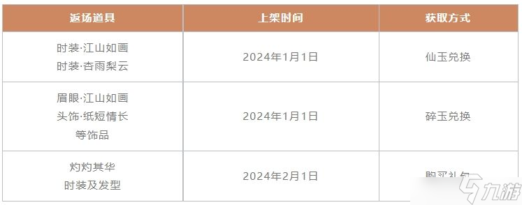 一念逍遥12月22日更新公告汇总