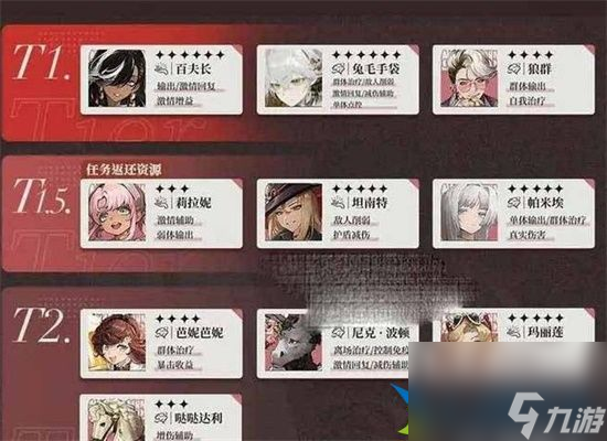 重返未来1999强力角色有哪些 强势角色排行榜一览