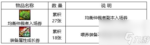 dnf回歸助力冒險重燃活動攻略