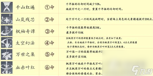 《崩坏星穹铁道》1.6版本UP角色材料一览