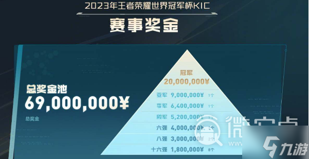 《王者荣耀》2023KIC奖池奖金一览