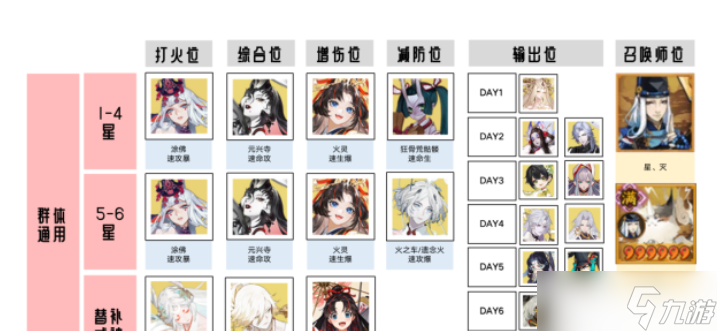 《阴阳师》超鬼王2023阵容搭配方法