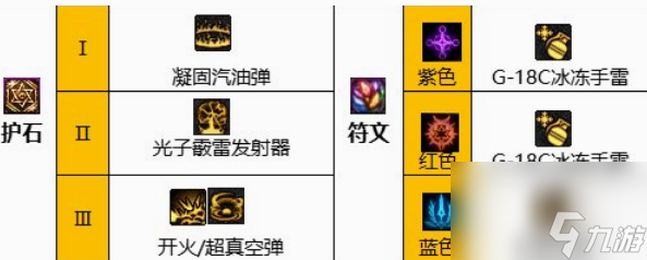 dnf110版本女彈藥刷圖怎么加點 dnf110版本女彈藥刷圖加點攻略2023