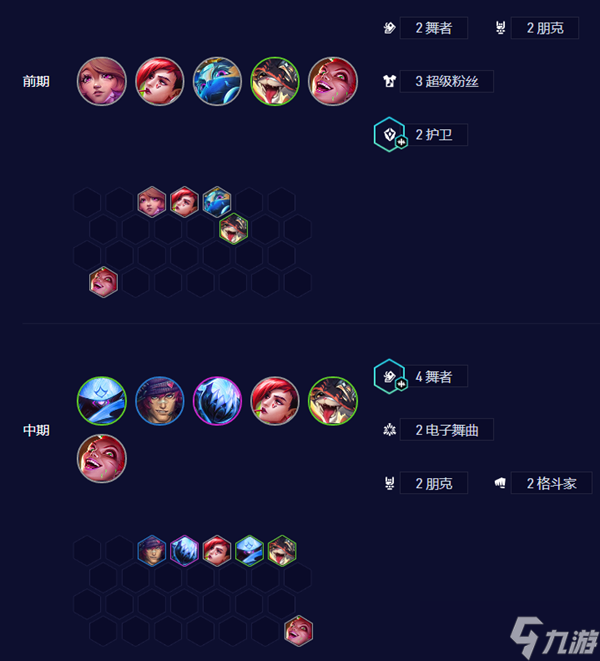 金铲铲之战s10电舞贾克斯阵容如何选择