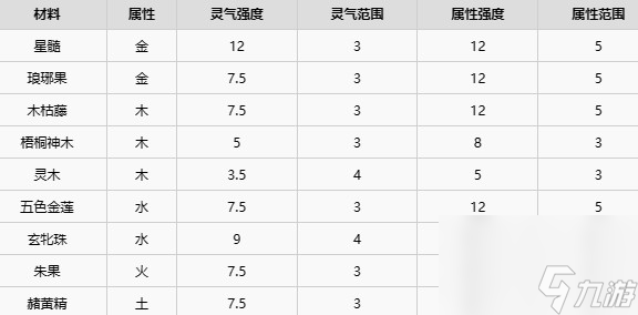 《了不起的修仙模擬器》五行聚靈陣擺放攻略