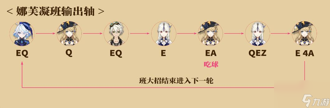 原神娜维娅配队推荐介绍