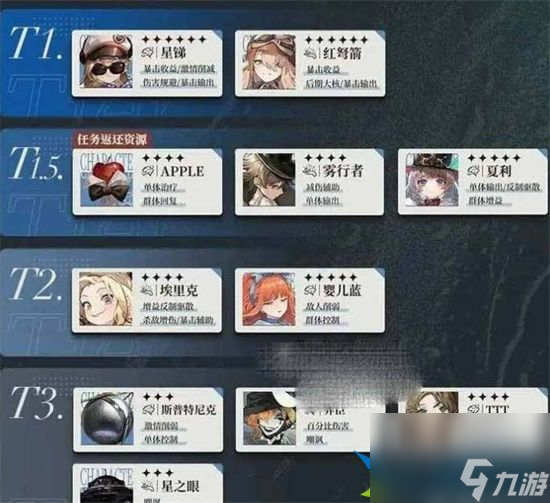重返未来1999强力角色有哪些 强势角色排行榜一览