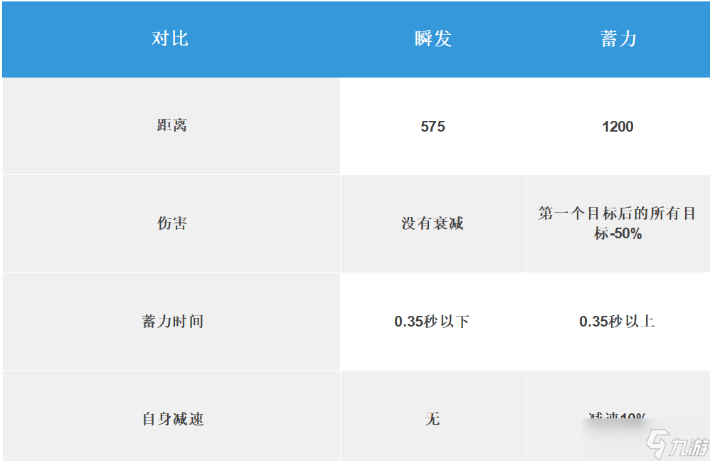《英雄联盟》潘森从入门到入土的大型攻略