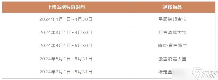 一念逍遙12月22日更新公告匯總