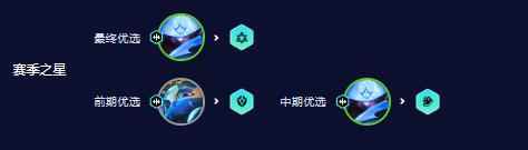 单机攻略《云顶之弈》S10武器电子舞曲阵容推荐
