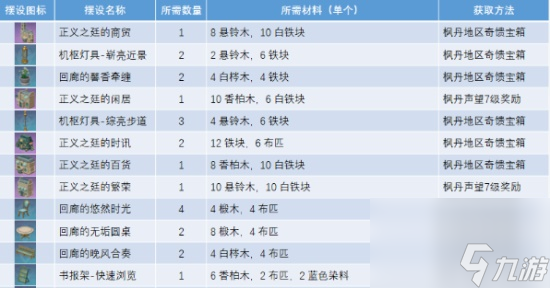 原神怎么获取正义之廷图纸 获取正义之廷图纸全玩法推荐