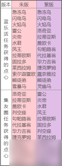 宝可梦朱紫蓝之圆盘双版本限定神兽有哪些