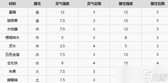 了不起的修仙模擬器五行聚靈陣怎么擺 五行聚靈陣擺放技巧攻略[多圖]