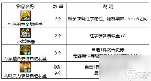 dnf回归助力冒险重燃活动攻略