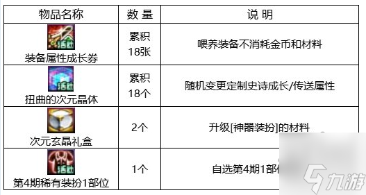 dnf回歸助力冒險(xiǎn)重燃活動(dòng) 回歸助力冒險(xiǎn)重燃活動(dòng)玩法獎(jiǎng)勵(lì)分享