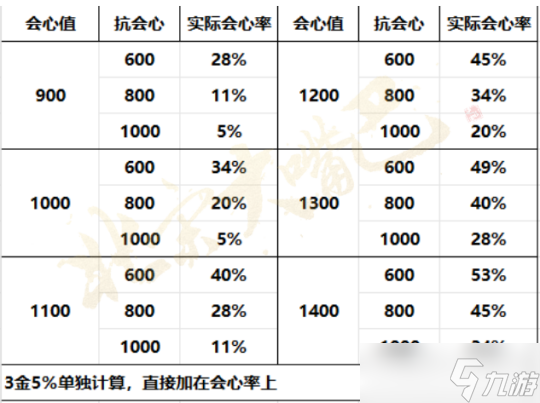 逆水寒手游PVP破防＆元素取舍 会心＆会抗计算公式解析