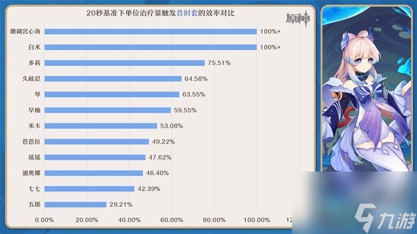 《原神》4.3回声套与昔时套强度与适用角色分析