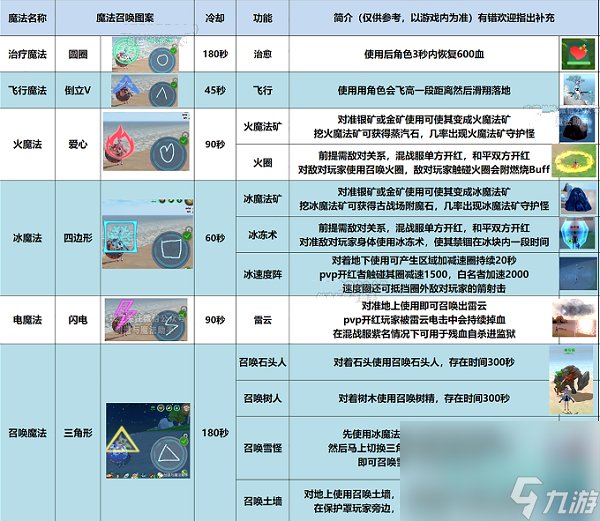 《创造与魔法》法杖魔法技能使用攻略