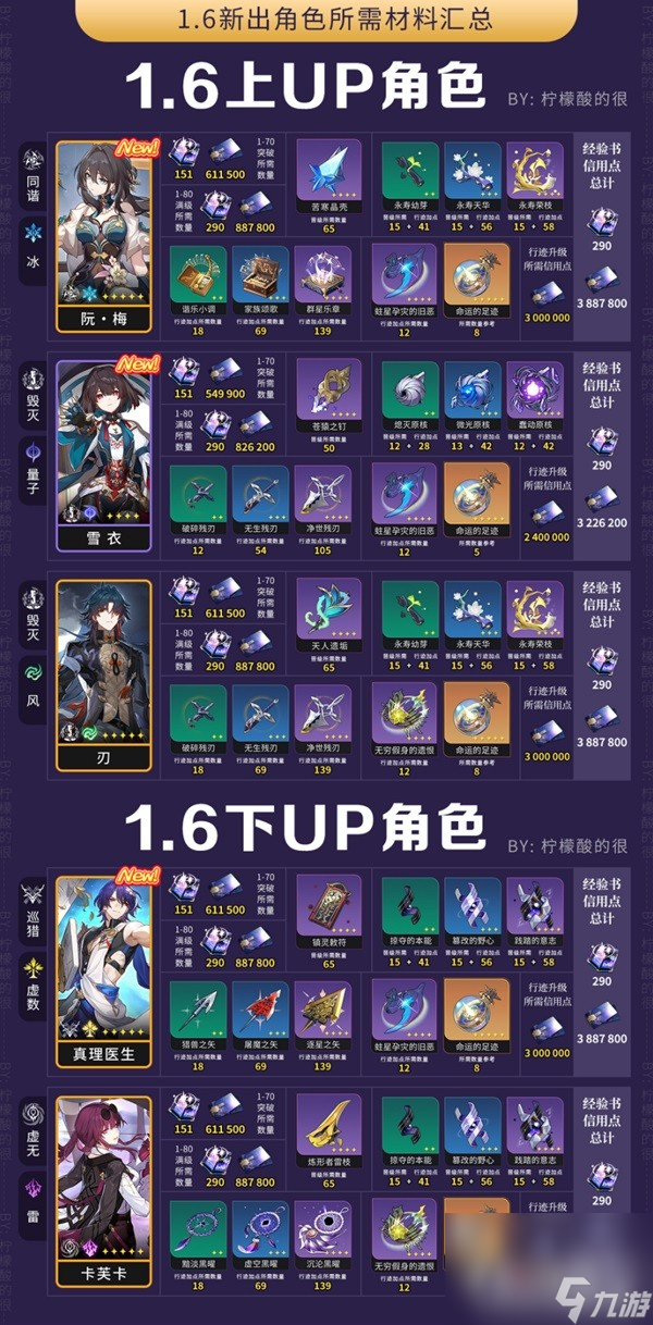 《崩坏星穹铁道》1.6版本UP角色材料一览