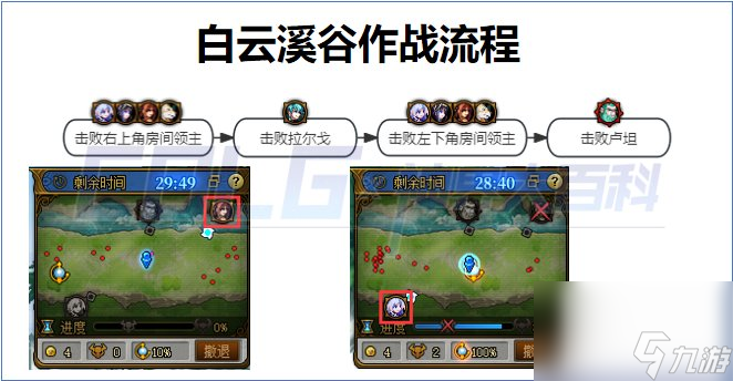 dnf白云溪谷boss攻略大全