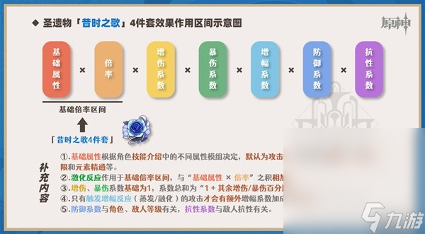 《原神》4.3昔时套强度与适用角色分析详情