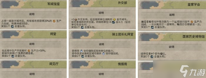 《文明6》市政广场有什么用 市政广场区域作用介绍