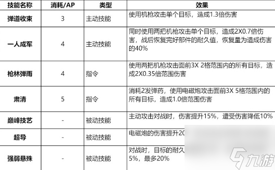 鋼嵐洛莎怎么樣