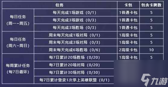 单机攻略《lol》星光纪念册隐藏卡获取方法