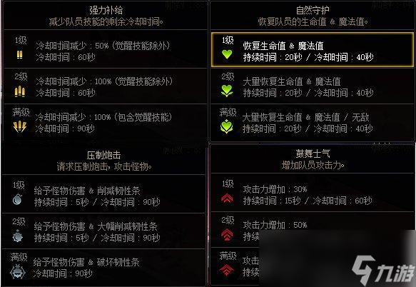 DNF索利达里斯需要多少名望