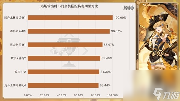 《原神》4.3回聲套強度與適用角色分析