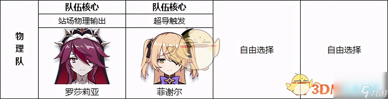原神罗莎莉亚培养攻略（罗莎莉亚值不值得培养）